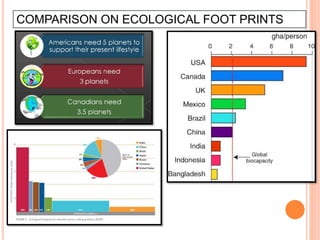 COMPARISON ON ECOLOGICAL FOOT PRINTS
 