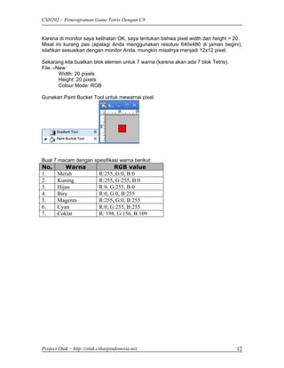 CSH202 – Pemrograman Game Tetris Dengan C#


Karena di monitor saya kelihatan OK, saya tentukan bahwa pixel width dan height = 20.
Misal ini kurang pas (apalagi Anda menggunakan resolusi 640x480 di jaman begini),
silahkan sesuaikan dengan monitor Anda, mungkin misalnya menjadi 12x12 pixel.

Sekarang kita buatkan blok elemen untuk 7 warna (karena akan ada 7 blok Tetris).
File→New:
      Width: 20 pixels
      Height: 20 pixels
      Colour Mode: RGB

Gunakan Paint Bucket Tool untuk mewarnai pixel:




Buat 7 macam dengan spesifikasi warna berikut:
No.       Warna                  RGB value
1.     Merah               R:255, G:0, B:0
2.     Kuning              R:255, G:255, B:0
3.     Hijau               R:0, G:255, B:0
4.     Biru                R:0, G:0, B:255
5.     Magenta             R:255, G:0, B:255
6.     Cyan                R:0, G:255, B:255
7.     Coklat              R: 198, G:156, B:109




Project Otak – http://otak.csharpindonesia.net                                     12
 