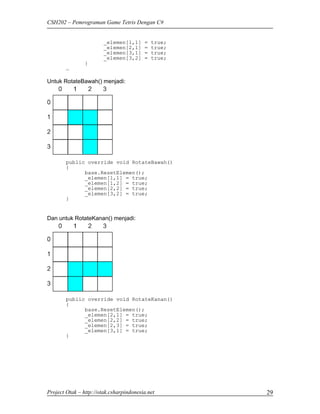 CSH202 – Pemrograman Game Tetris Dengan C#


                        _elemen[1,1]     =   true;
                        _elemen[2,1]     =   true;
                        _elemen[3,1]     =   true;
                        _elemen[3,2]     =   true;
                }
        …

Untuk RotateBawah() menjadi:




        public override void RotateBawah()
        {
              base.ResetElemen();
              _elemen[1,1] = true;
              _elemen[1,2] = true;
              _elemen[2,2] = true;
              _elemen[3,2] = true;
        }


Dan untuk RotateKanan() menjadi:




        public override void RotateKanan()
        {
              base.ResetElemen();
              _elemen[2,1] = true;
              _elemen[2,2] = true;
              _elemen[2,3] = true;
              _elemen[3,1] = true;
        }




Project Otak – http://otak.csharpindonesia.net       29
 