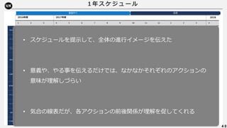 4 0
1 2 3 4 5 6 7 8 9 10 11 12 1 2 3 4
•
•
•
 