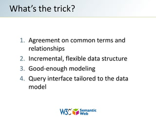 Agreement on common terms and relationshipsIncremental, flexible data structureGood-enough modelingQuery interface tailored to the data modelWhat’s the trick?