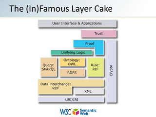 The (In)Famous Layer Cake