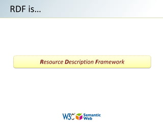 RDF is…Resource Description Framework