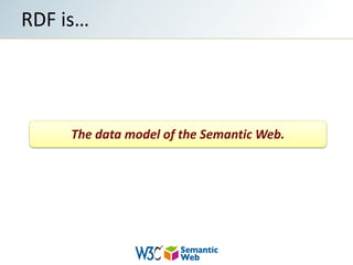 RDF is…The data model of the Semantic Web.