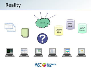 RealityInternetDB2XMLLDAP DirectoryOracleRDBCustom UICustom UICustom UICustom UICustom UICustom UI