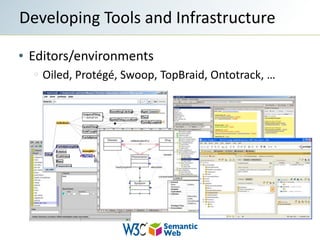 Editors/environmentsOiled, Protégé, Swoop, TopBraid, Ontotrack, …Developing Tools and Infrastructure