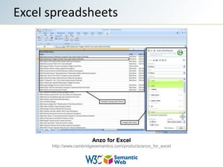Excel spreadsheetsAnzo for Excelhttp://www.cambridgesemantics.com/products/anzo_for_excel