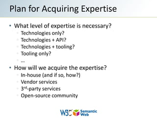 What level of expertise is necessary?Technologies only?Technologies + API?Technologies + tooling?Tooling only?…How will we acquire the expertise?In-house (and if so, how?)Vendor services3rd-party servicesOpen-source communityPlan for Acquiring Expertise
