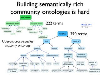 Many
different
metrics

Pesquita et al (2009) Semantic
similarity in biomedical ontologies.
PLoS Comput Biol 5: e1000443

 