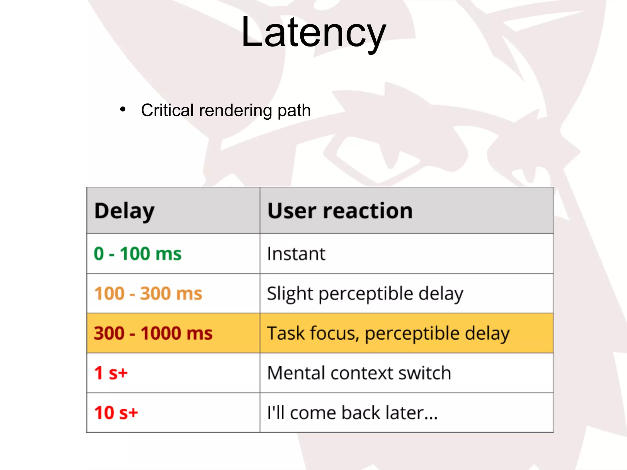 Latency
•  Critical rendering path
 