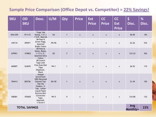 C Shared Purchasing IT