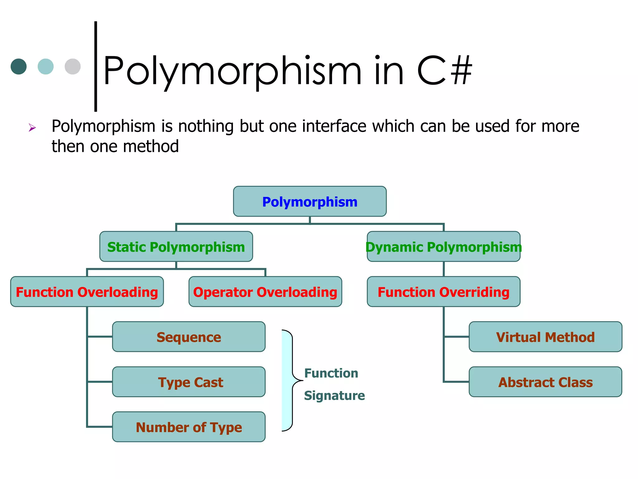 ModifiersProtected Internal:Protected Internalmay be accessed only by a descendant class that's contained in the same application as its base class. You use protected internal in situations where you want to deny access to parts of a class functionality to any descendant classes found in other applications.