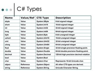 C# Types