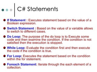 C# Types