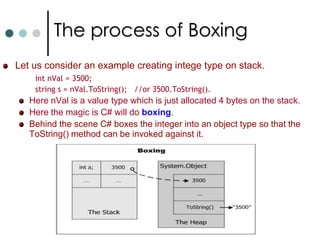 Type Conversion & CastsOften you need to convert data from one type to another. There will be two conversion mechanisms. Implicit Conversion: Conversion between types normally achieved automatically. (Eg: short to int conversion is implicit conversion). Explicit Conversion: Some of the conversions can’t made implicitly. You should make it explicitly using casts. (Eg: int to short). int nVal = 200; 		   short n = (short) nVal;  //Valid cast the max short hold is 32,767Or      short  n = checked((short)nVal); //Explicit casting with safety. Using casts you can convert most of the primitive types from one type to other. With explicit casting you can convert nullable types to non nullable types. But if the variable contains null value then InvalidOperationException is thrown. 