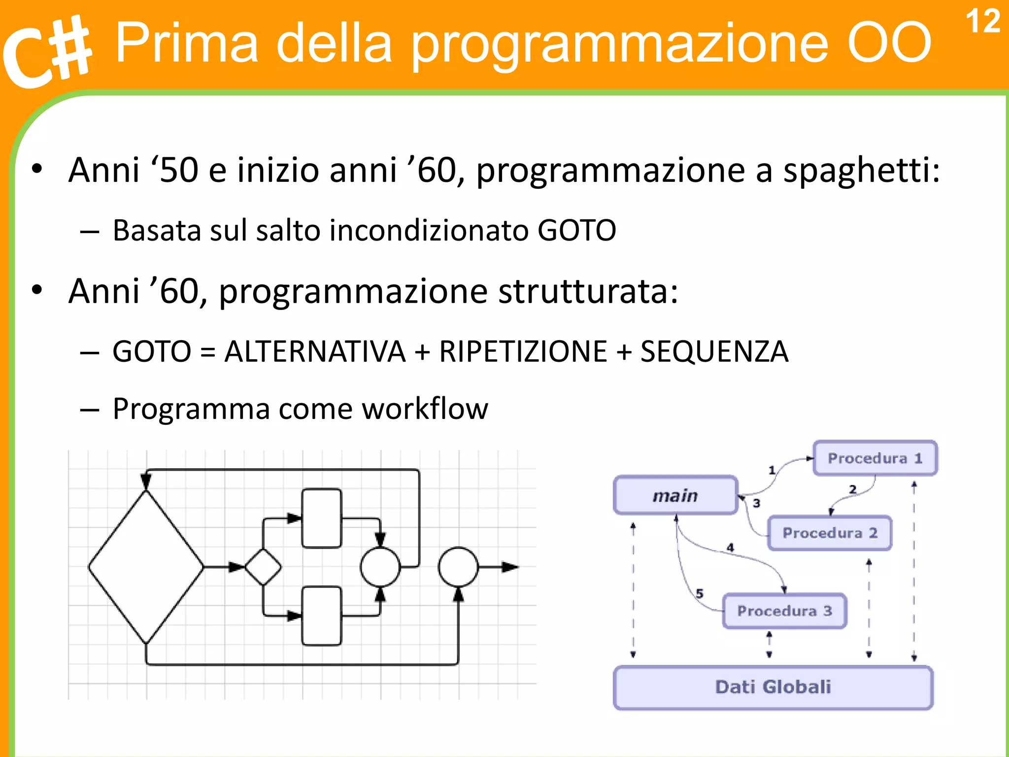 12
     Prima della programmazione OO

• Anni ‘50 e inizio anni ’60, programmazione a spaghetti:
   – Basata sul salto incondizionato GOTO
• Anni ’60, programmazione strutturata:
   – GOTO = ALTERNATIVA + RIPETIZIONE + SEQUENZA
   – Programma come workflow
 