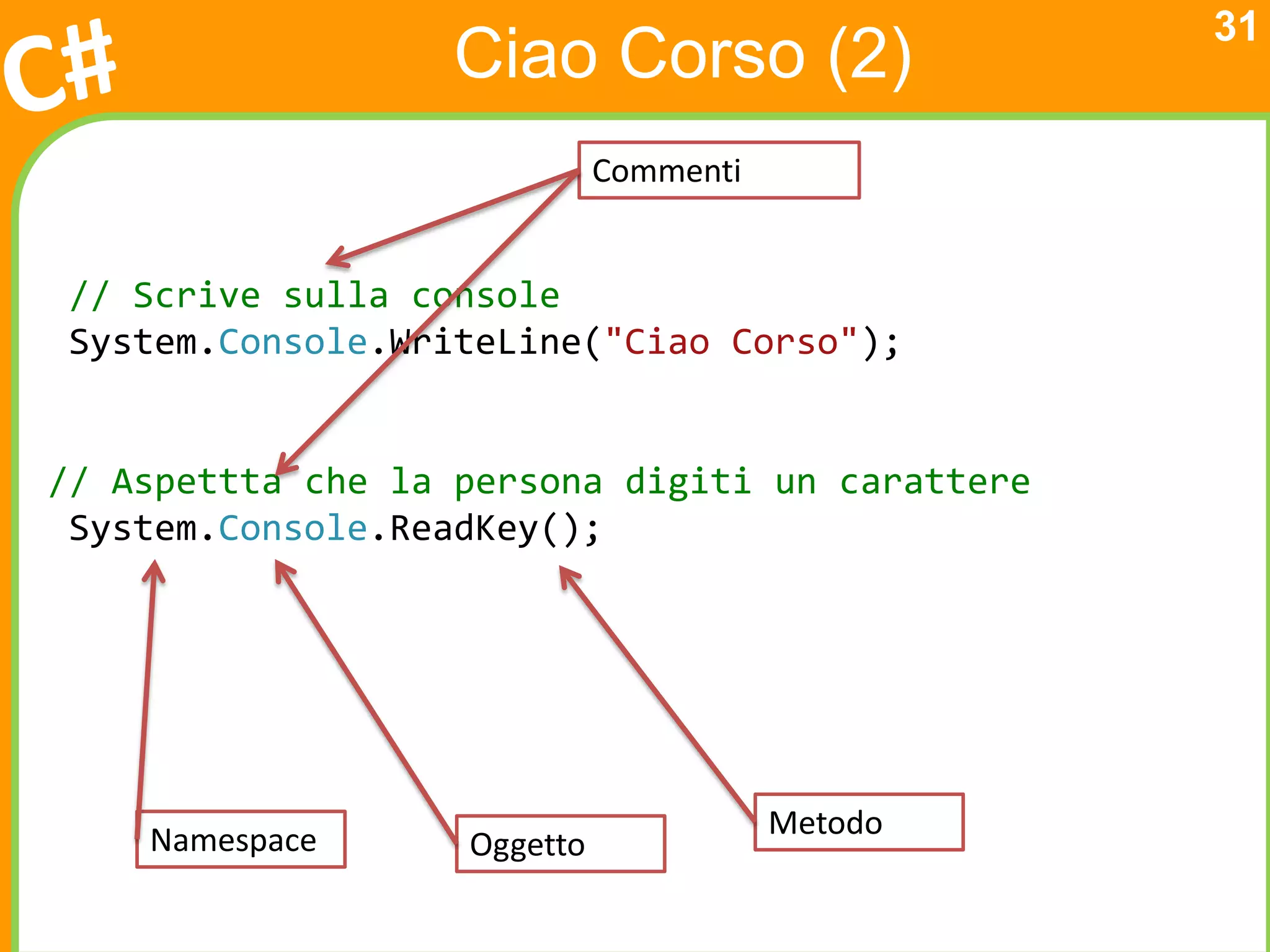 31
                  Ciao Corso (2)
                             Commenti


// Scrive sulla console
System.Console.WriteLine("Ciao Corso");


// Aspettta che la persona digiti un carattere
 System.Console.ReadKey();




    Namespace                           Metodo
                   Oggetto
 