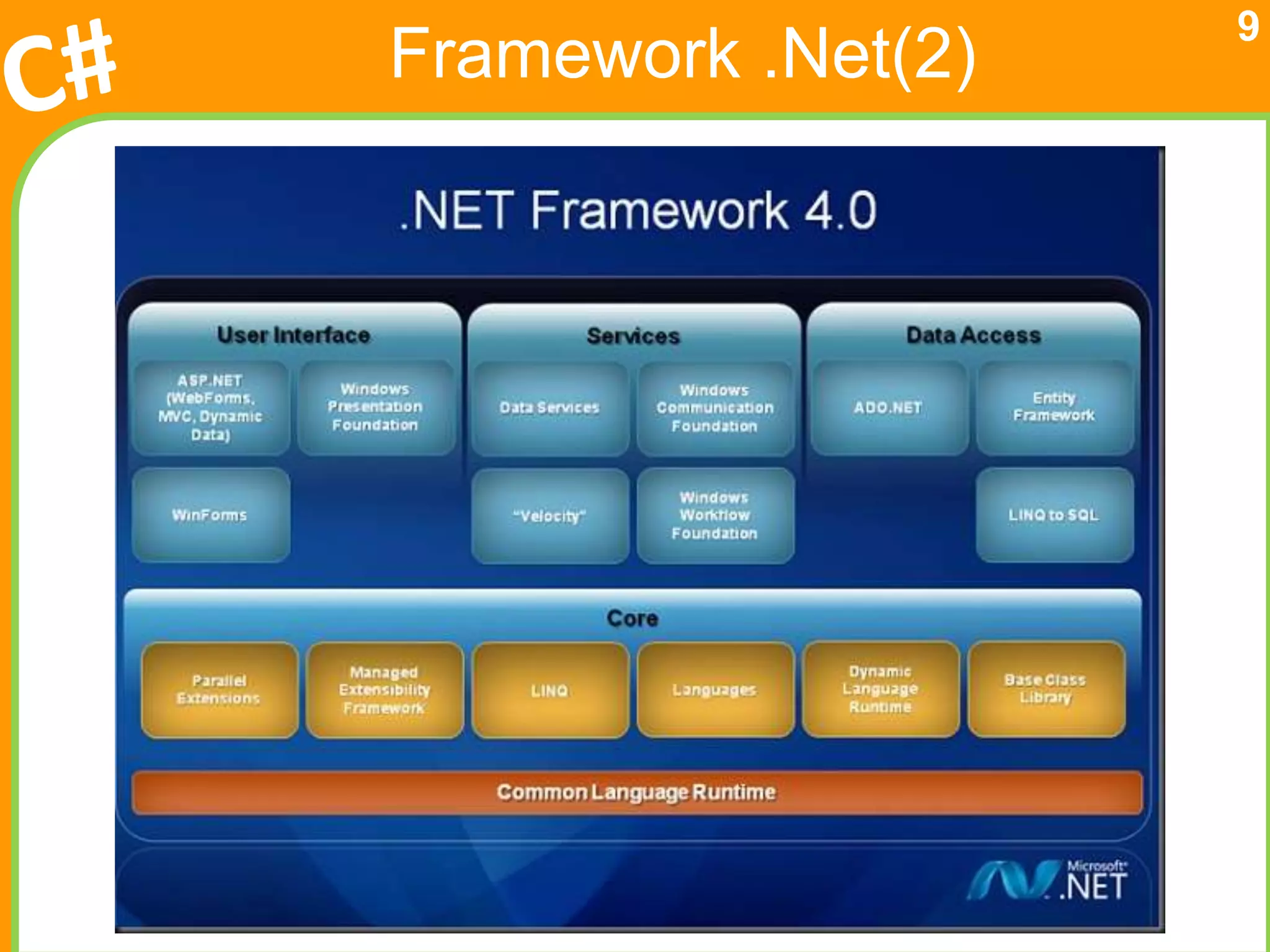 9
Framework .Net(2)
 