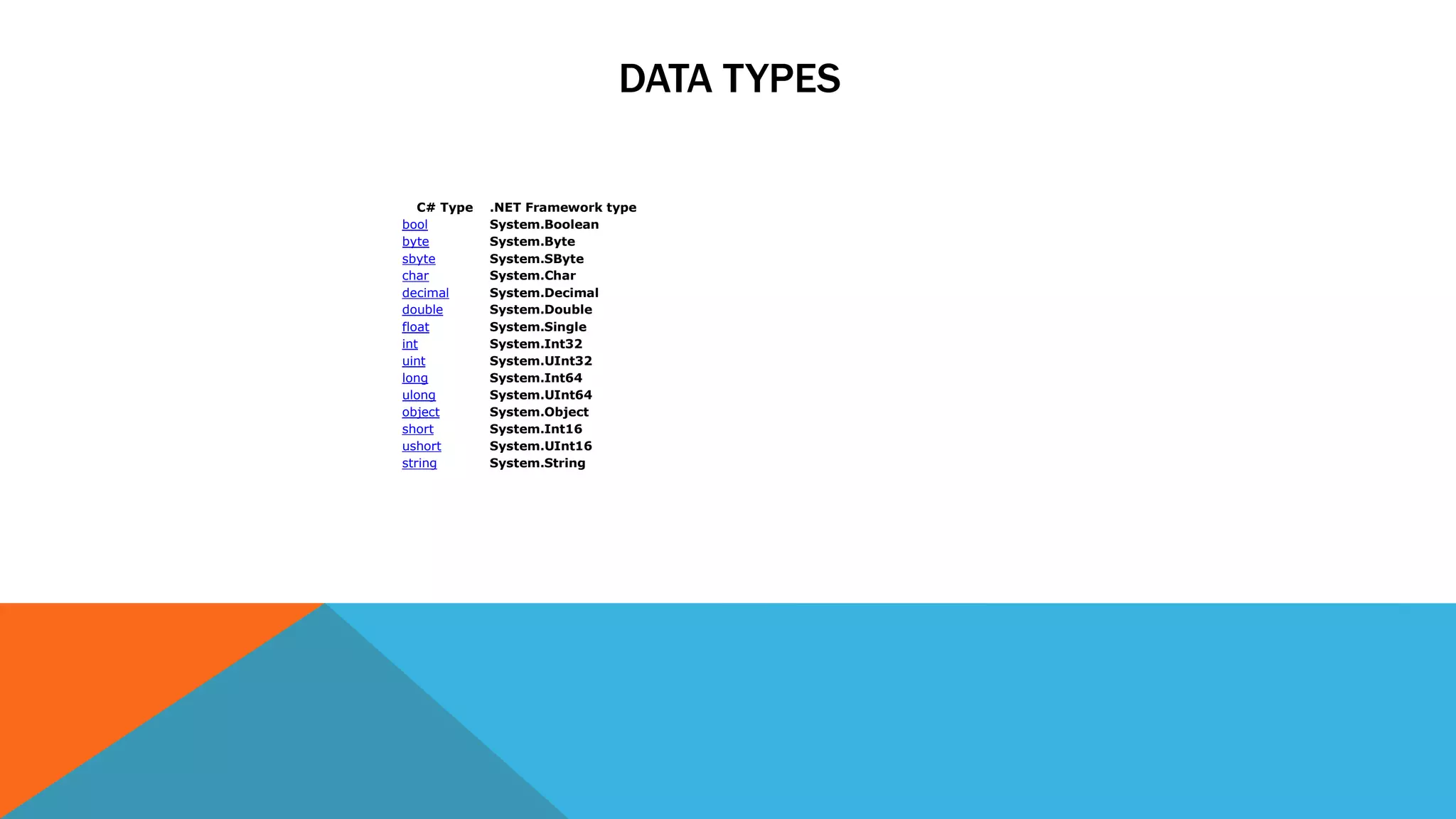 DATA TYPES
C# Type .NET Framework type
bool System.Boolean
byte System.Byte
sbyte System.SByte
char System.Char
decimal System.Decimal
double System.Double
float System.Single
int System.Int32
uint System.UInt32
long System.Int64
ulong System.UInt64
object System.Object
short System.Int16
ushort System.UInt16
string System.String
 