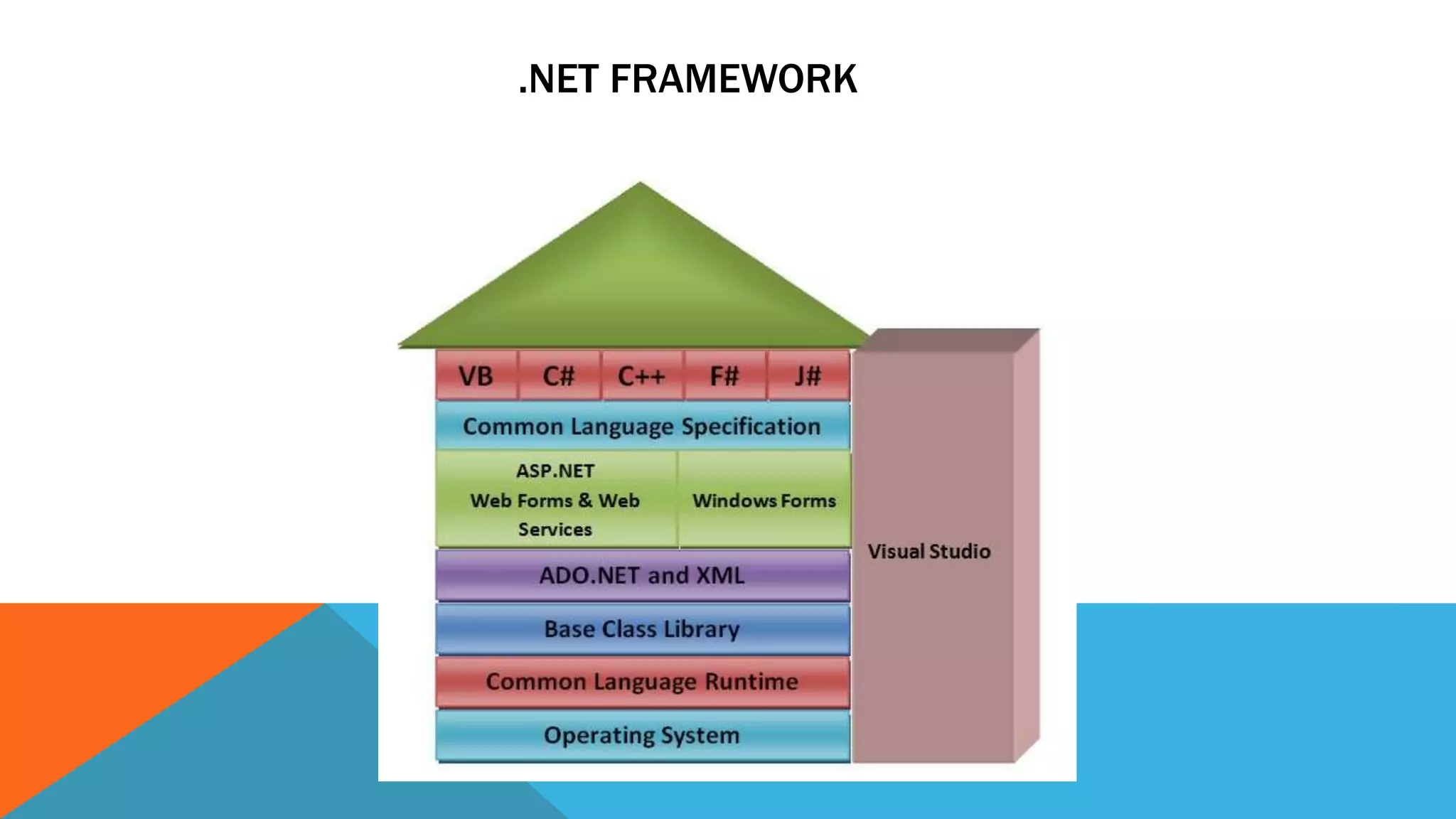 .NET FRAMEWORK
 
