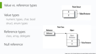 C# - Igor Ralić | PPTX