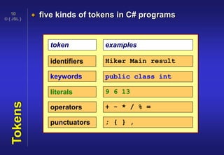 © { JSL }
10
Tokens  five kinds of tokens in C# programs
token examples
identifiers Hiker Main result
keywords public class int
literals 9 6 13
operators + - * / % =
punctuators ; { } ,
 