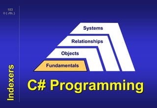 © { JSL }
103
C# Programming
Fundamentals
Objects
Relationships
Systems
Indexers
 