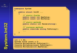 © { JSL }
28
System.Int32 namespace System
{
public struct Int32 ...
{
// static fields
public const int MaxValue;
public const int MinValue;
...
// static methods
public static int Parse(string);
...
// instance methods
public override string ToString();
...
}
}
int i = 42;
System.Int32 count = 0;
Console.WriteLine(42.ToString());
Console.WriteLine(count.ToString());
Console.WriteLine(int.MaxValue);
 