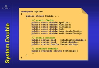 © { JSL }
42
System.Double
namespace System
{
public struct Double ...
{
// static fields
public const double Epsilon;
public const double MaxValue;
public const double MinValue;
public const double NaN;
public const double NegativeInfinity;
public const double PositiveInfinity;
...
// static methods
public static bool IsInfinity(double);
public static bool IsNaN(double);
public static double Parse(string);
...
// instance methods
public override string ToString();
...
}
}
 