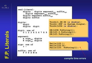 © { JSL }
43
F.P.Literals real-literal:
digits . digits exponentopt suffixopt
. digits exponentopt suffixopt
digits exponent suffixopt
digits suffix
digits:
digit
digits digit
digit: one of
0 1 2 3 4 5 6 7 8 9
exponent:
e signopt digits
E signopt digits
sign: one of
+ -
suffix: one of
F f D d M m
Truth(1.2E-3D is double);
Truth(.89F is System.Single);
Truth(123D is double);
OK(123D.ToString());
OK(123.0.ToString());
OK(123.ToString());
Fails(123.);
Fails(123.D);
Fails(123..ToString());
compile time errors
 
