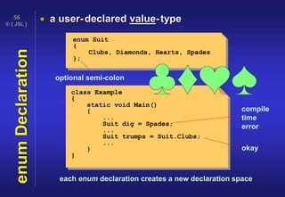 © { JSL }
56
enumDeclaration  a user-declared value-type
enum Suit
{
Clubs, Diamonds, Hearts, Spades
};
class Example
{
static void Main()
{
...
Suit dig = Spades;
...
Suit trumps = Suit.Clubs;
...
}
}
each enum declaration creates a new declaration space
optional semi-colon
compile
time
error
okay
 