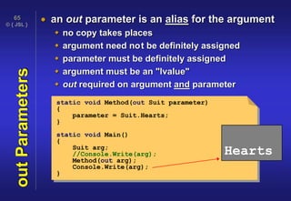 © { JSL }
65
outParameters  an out parameter is an alias for the argument
 no copy takes places
 argument need not be definitely assigned
 parameter must be definitely assigned
 argument must be an "lvalue"
 out required on argument and parameter
static void Method(out Suit parameter)
{
parameter = Suit.Hearts;
}
static void Main()
{
Suit arg;
//Console.Write(arg);
Method(out arg);
Console.Write(arg);
}
Hearts
 