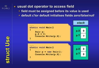 © { JSL }
82
structUse  usual dot operator to access field
 field must be assigned before its value is used
 default c'tor default initialises fields zero/false/null
...
static void Main()
{
Pair p;
p.X = 0;
Console.Write(p.X);
}
...
static void Main()
{
Pair p = new Pair();
Console.Write(p.X);
}
p.X
stack
0
?p.Y
p.X 0
0p.Y
 