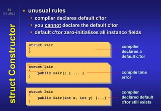 © { JSL }
83
structConstructor  unusual rules
 compiler declares default c'tor
 you cannot declare the default c'tor
 default c'tor zero-initialises all instance fields
struct Pair
{
}
compile time
error
struct Pair
{
public Pair(int x, int y) {...}
}
compiler
declares a
default c'tor
struct Pair
{
public Pair() { ... }
}
compiler
declared default
c'tor still exists
 