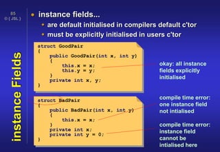 © { JSL }
85
instanceFields  instance fields...
 are default initialised in compilers default c'tor
 must be explicitly initialised in users c'tor
struct BadPair
{
public BadPair(int x, int y)
{
this.x = x;
}
private int x;
private int y = 0;
}
compile time error:
one instance field
not intialised
okay: all instance
fields explicitly
initialised
struct GoodPair
{
public GoodPair(int x, int y)
{
this.x = x;
this.y = y;
}
private int x, y;
}
compile time error:
instance field
cannot be
intialised here
 