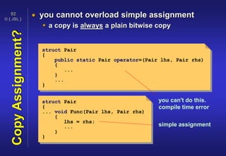 © { JSL }
92
CopyAssignment?  you cannot overload simple assignment
 a copy is always a plain bitwise copy
struct Pair
{
public static Pair operator=(Pair lhs, Pair rhs)
{
...
}
...
}
struct Pair
{
... void Func(Pair lhs, Pair rhs)
{
lhs = rhs;
...
}
}
you can't do this.
compile time error
simple assignment
 