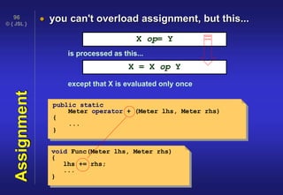 © { JSL }
96
Assignment  you can't overload assignment, but this...
X op= Y
X = X op Y
is processed as this...
except that X is evaluated only once
public static
Meter operator + (Meter lhs, Meter rhs)
{
...
}
void Func(Meter lhs, Meter rhs)
{
lhs += rhs;
...
}
 