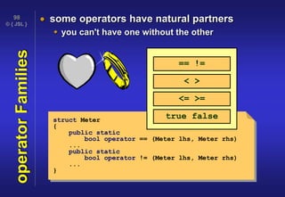 © { JSL }
98
operatorFamilies  some operators have natural partners
 you can't have one without the other
struct Meter
{
public static
bool operator == (Meter lhs, Meter rhs)
...
public static
bool operator != (Meter lhs, Meter rhs)
...
}
true false
== !=
< >
<= >=
 