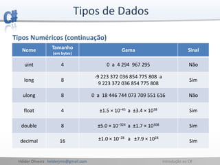 Hélder Oliveira helderjmo@gmail.com Introdução ao C#
Tipos Numéricos (continuação)
Nome Tamanho
(em bytes)
Gama Sinal
uint 4 0 a 4 294 967 295 Não
long 8
-9 223 372 036 854 775 808 a
9 223 372 036 854 775 808
Sim
ulong 8 0 a 18 446 744 073 709 551 616 Não
float 4 ±1.5 × 10−45 a ±3.4 × 1038 Sim
double 8 ±5.0 × 10−324 a ±1.7 × 10308 Sim
decimal 16 ±1.0 × 10−28 a ±7.9 × 1028
Sim
 
