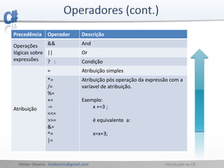 Hélder Oliveira helderjmo@gmail.com Introdução ao C#
Precedência Operador Descrição
Operações
lógicas sobre
expressões
&& And
|| Or
? : Condição
Atribuição
= Atribuição simples
*=
/=
%=
+=
-=
<<=
>>=
&=
^=
|=
Atribuição pós operação da expressão com a
varíavel de atribuição.
Exemplo:
x +=3 ;
é equivalente a:
x=x+3;
 
