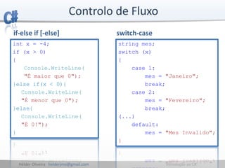 Hélder Oliveira helderjmo@gmail.com Introdução ao C#
if-else if [-else] switch-case
int x = -4;
if (x > 0)
{
Console.WriteLine(
"É maior que 0");
}else if(x < 0){
Console.WriteLine(
"É menor que 0");
}else{
Console.WriteLine(
"É 0!");
}
string mes;
switch (x)
{
case 1:
mes = "Janeiro";
break;
case 2:
mes = "Fevereiro";
break;
(...)
default:
mes = "Mes Invalido";
}
 