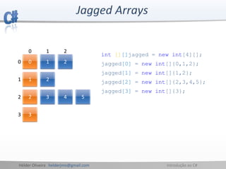 Hélder Oliveira helderjmo@gmail.com Introdução ao C#
int [][]jagged = new int[4][];
jagged[0] = new int[]{0,1,2};
jagged[1] = new int[]{1,2};
jagged[2] = new int[]{2,3,4,5};
jagged[3] = new int[]{3};
0 1 2
0 1 2
1 2
2 3 4 5
0
1
2
33
 