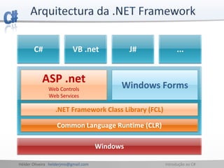 Hélder Oliveira helderjmo@gmail.com Introdução ao C#
C# VB .net J# ...
Windows
ASP .net
Web Controls
Web Services
Windows Forms
Common Language Runtime (CLR)
.NET Framework Class Library (FCL)
 
