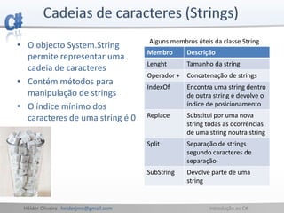 Hélder Oliveira helderjmo@gmail.com Introdução ao C#
• O objecto System.String
permite representar uma
cadeia de caracteres
• Contém métodos para
manipulação de strings
• O índice mínimo dos
caracteres de uma string é 0
Membro Descrição
Lenght Tamanho da string
Operador + Concatenação de strings
IndexOf Encontra uma string dentro
de outra string e devolve o
índice de posicionamento
Replace Substitui por uma nova
string todas as ocorrências
de uma string noutra string
Split Separação de strings
segundo caracteres de
separação
SubString Devolve parte de uma
string
Alguns membros úteis da classe String
 