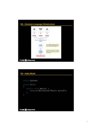 C Sharp Lecture  Johan Franzen