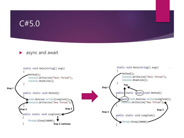 C# 2 to 5 short Introduction | PPT