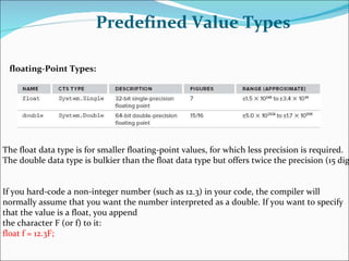Csharp4 basics | PPT