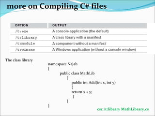 Csharp4 basics | PPT