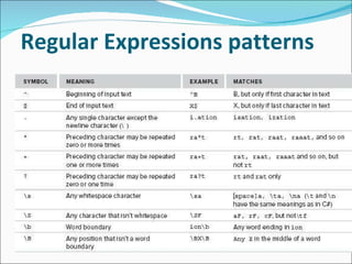 Regular Expressions patterns 