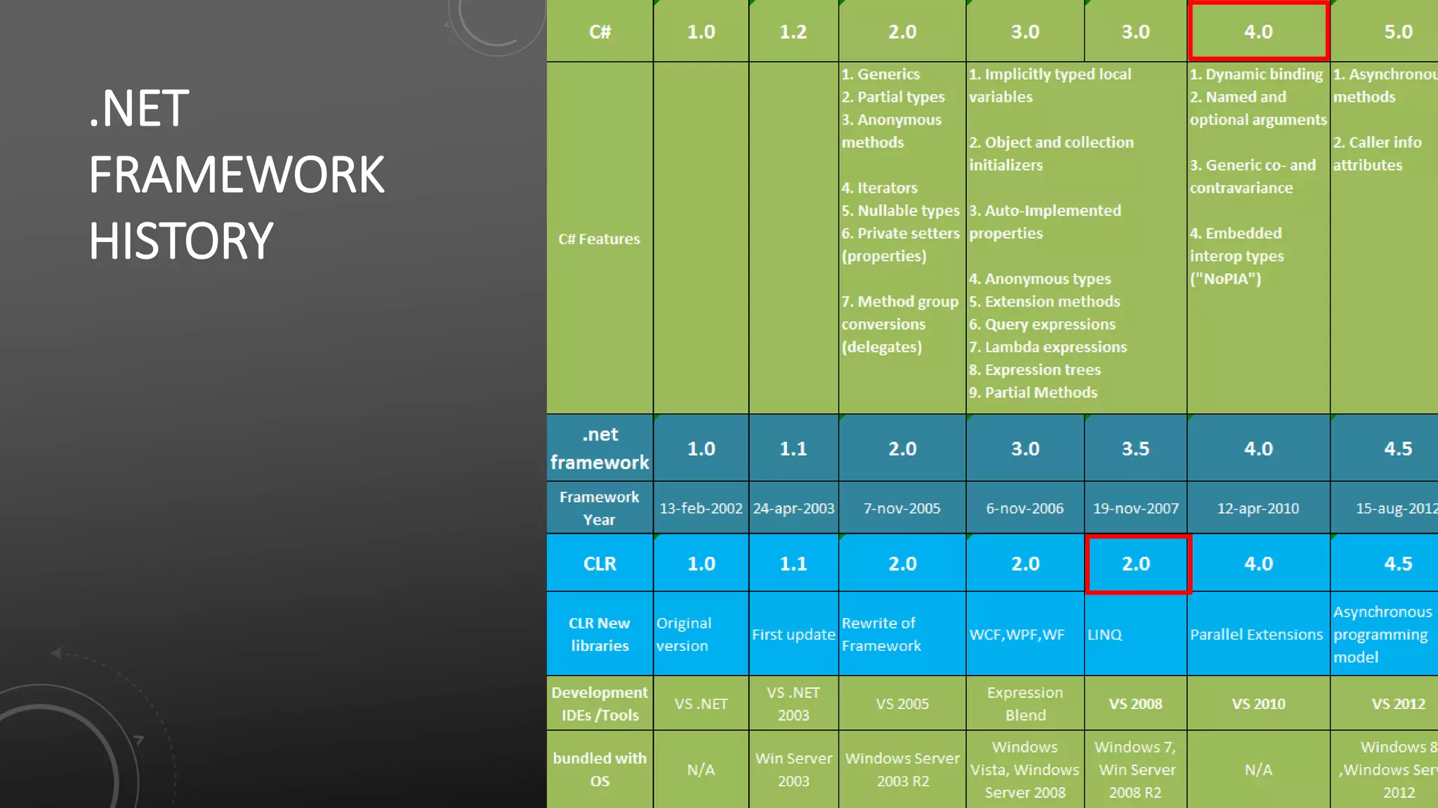 .NET
FRAMEWORK
HISTORY
 
